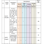 Đề thi cuối kỳ 1 Toán lớp 6 năm 2024 – 2025 THCS Đinh Tiên Hoàng Khánh Hòa